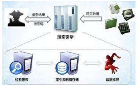 项城市网站建设,项城市外贸网站制作,项城市外贸网站建设,项城市网络公司,子域名和子目录哪个更适合SEO搜索引擎优化