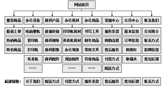 项城市网站建设,项城市外贸网站制作,项城市外贸网站建设,项城市网络公司,助你快速提升网站用户体验的4个SEO技巧