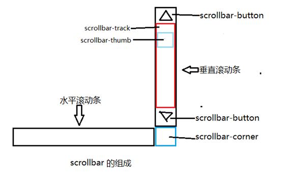 项城市网站建设,项城市外贸网站制作,项城市外贸网站建设,项城市网络公司,深圳网站建设教你如何自定义滚动条样式或者隐藏